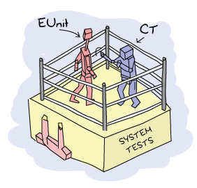 Little robots from rockem sockem (or whatever the name was). One is the Common Test bot while the other is the Eunit bot. In a political-cartoon-like satire, the ring is clearly labelled as 'system tests' and the Common Test bot knocks the head off the EUnit bot.