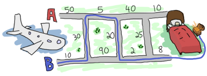 The shortest path, going through [b,x,a,x,b,b]