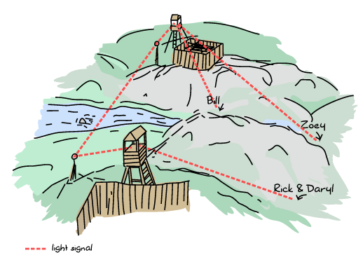 Same as the last map, but Bill and Zoey are split on an East-West axis